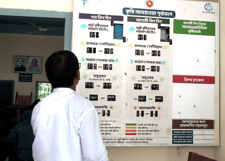 স্থাপনের পর থেকেই কৃষি আবহাওয়া পুর্বাভাস যন্ত্র অলস পড়ে রয়েছে